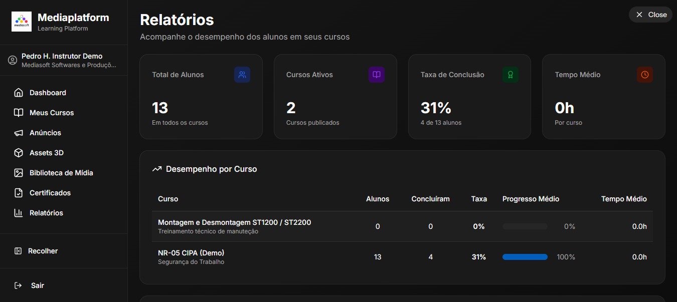 Avaliação técnica — quiz por módulo com nota mínima e tentativas